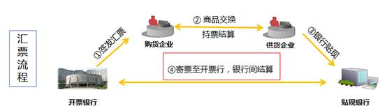 顺丰低调布局金融交易 或成阿里京东新威胁