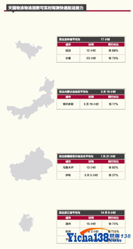 天猫物流：重塑支离破碎的物流